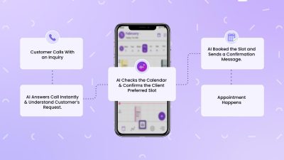 How Real Estate Agents Save 10+ Hours a Week with Automated Scheduling Software