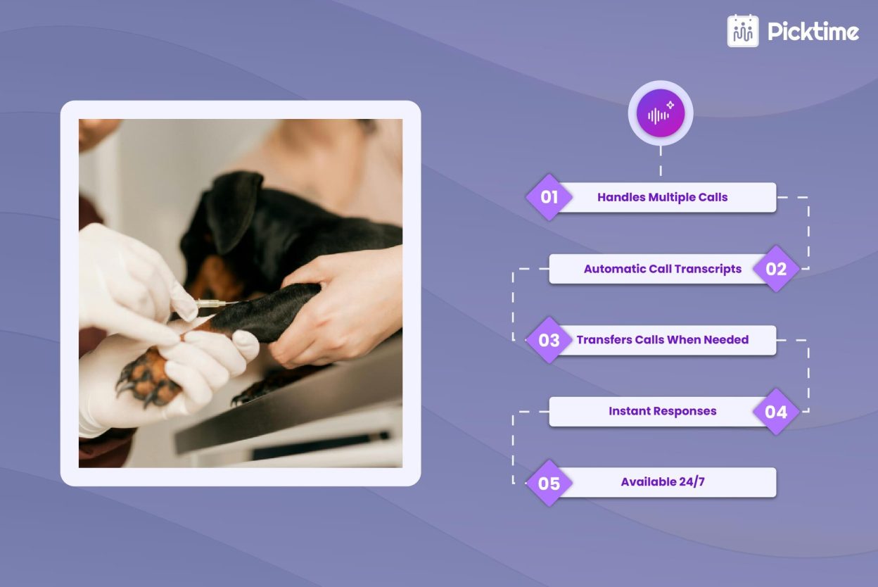 How AI-Powered Receptionist Enable Veterinary Clinics to Secure More Calls