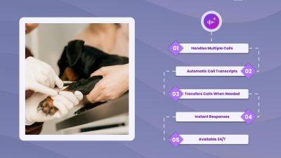 How AI-Powered Receptionist Enable Veterinary Clinics to Secure More Calls